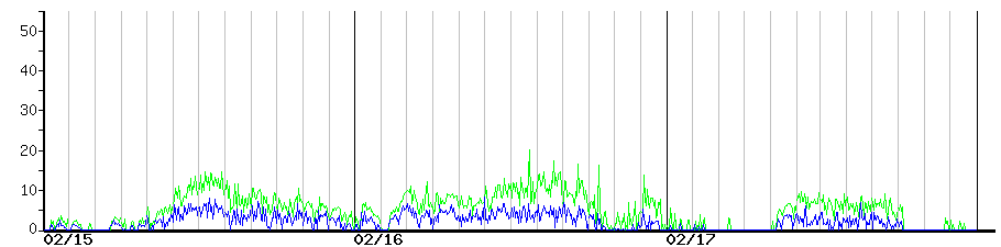 image graph