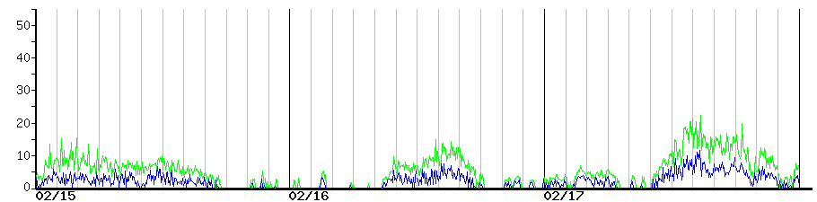 image graph