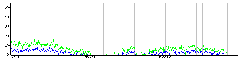 image graph