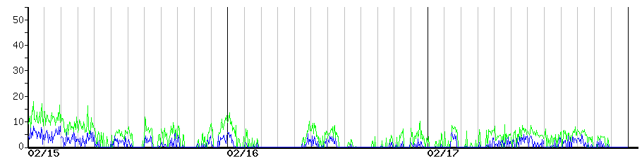 image graph