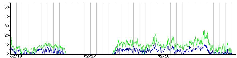image graph
