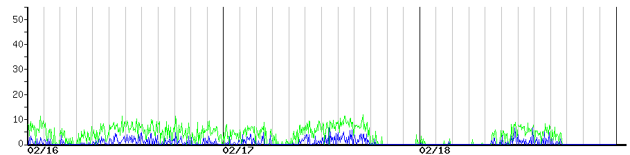 image graph