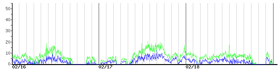 image graph