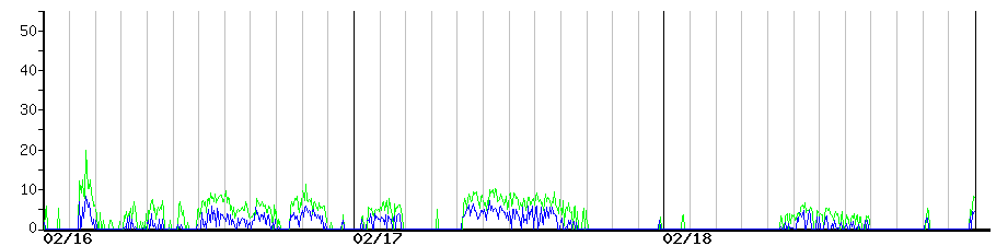 image graph