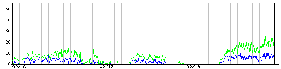 image graph