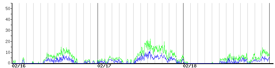 image graph
