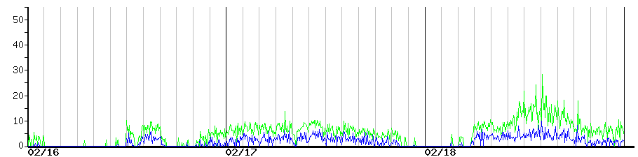 image graph