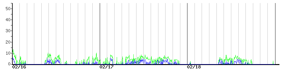 image graph