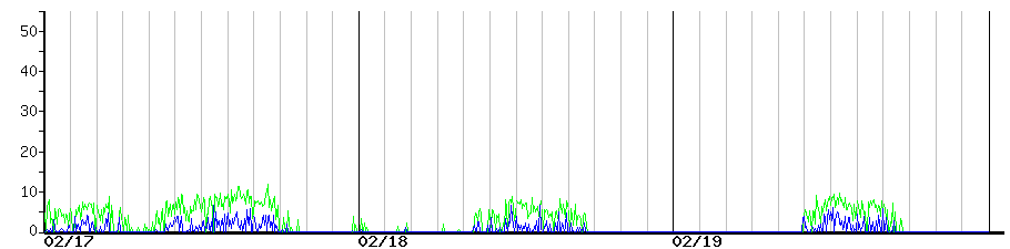 image graph