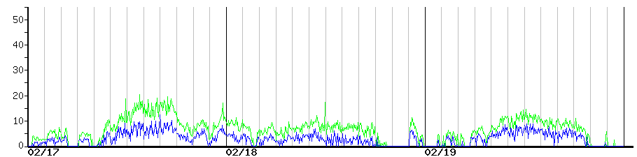 image graph