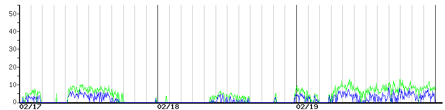 image graph