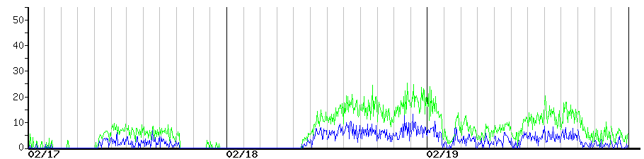 image graph