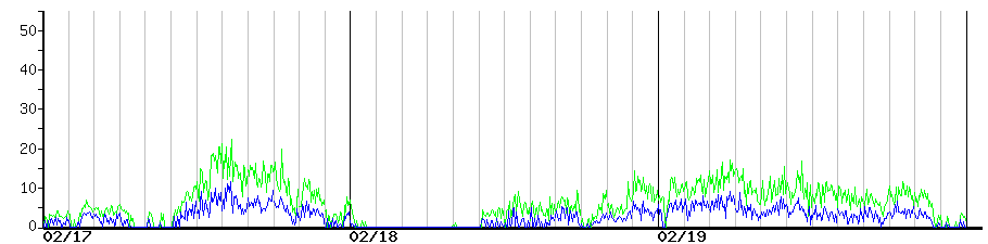 image graph