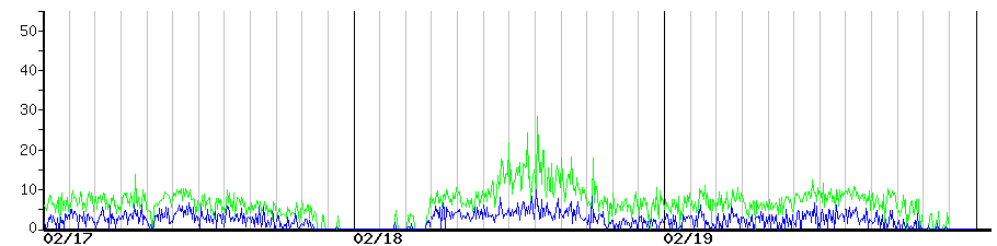 image graph