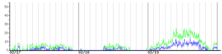 image graph