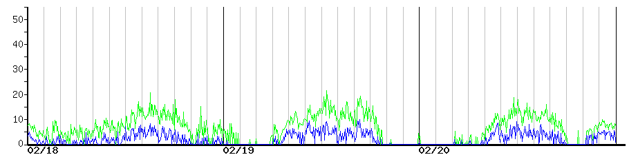 image graph