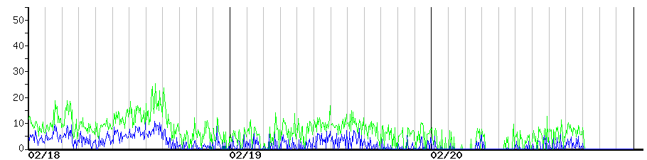 image graph