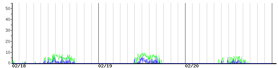 image graph