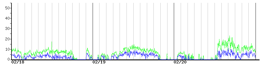 image graph