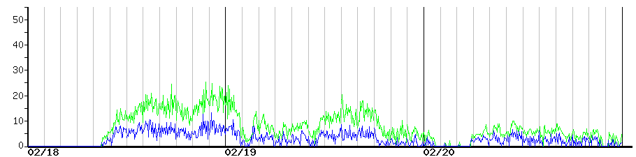 image graph