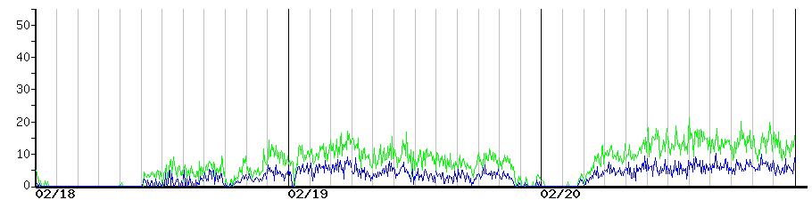 image graph