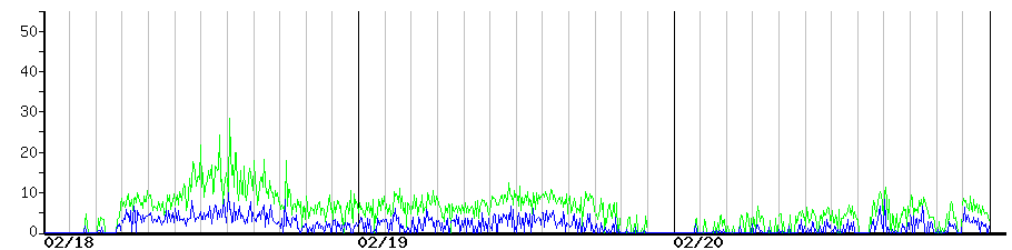 image graph