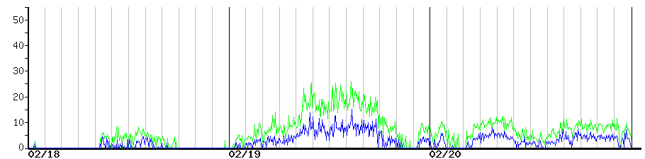 image graph
