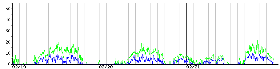 image graph