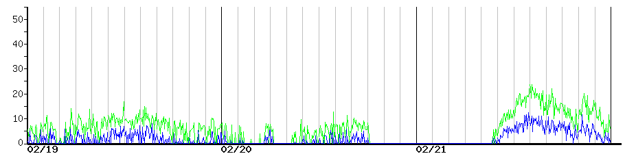 image graph