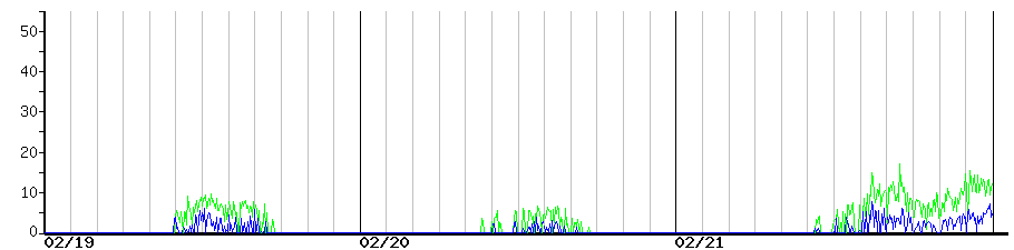 image graph