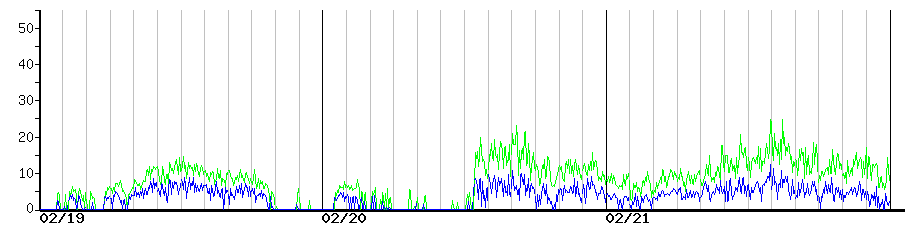 image graph