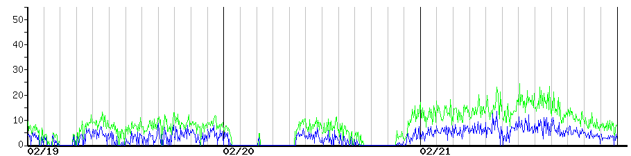 image graph