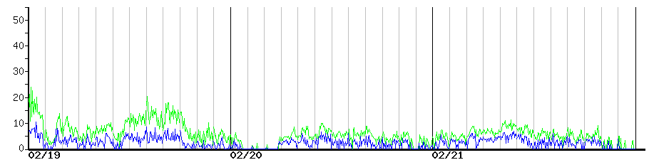 image graph
