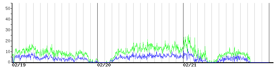 image graph
