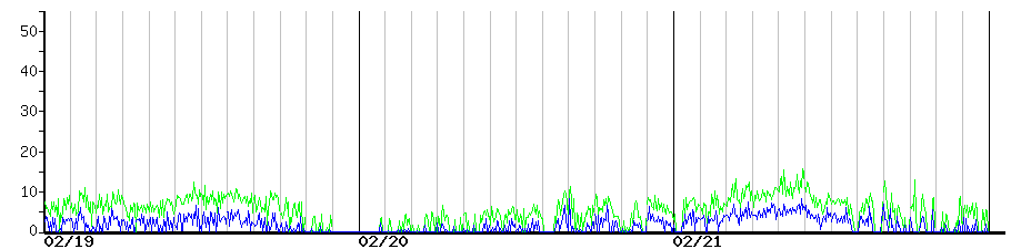 image graph
