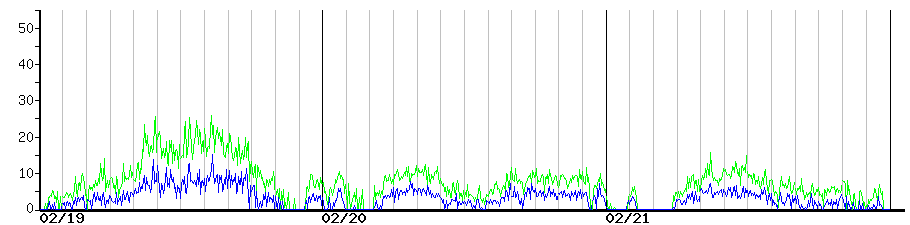 image graph
