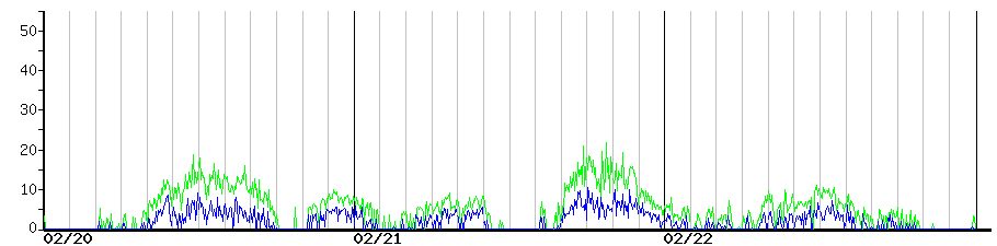 image graph