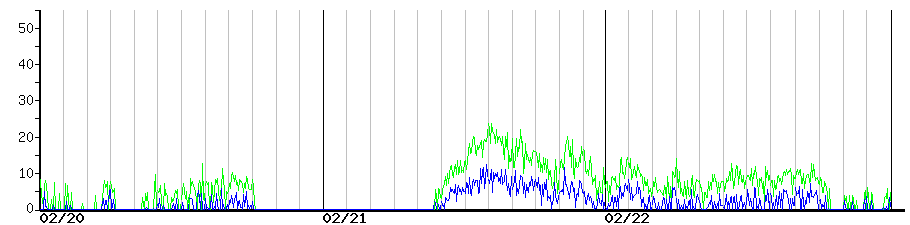image graph