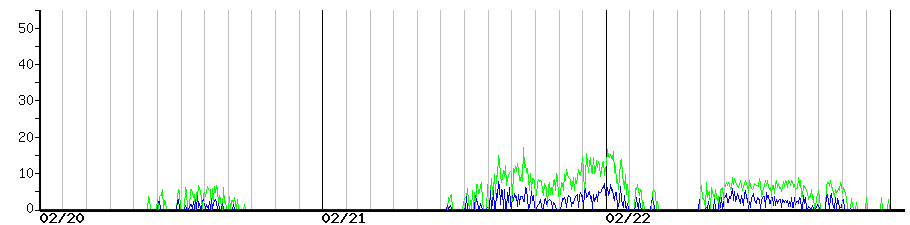 image graph
