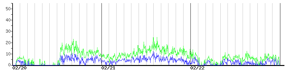 image graph