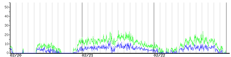 image graph