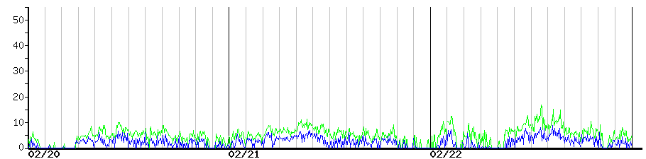 image graph