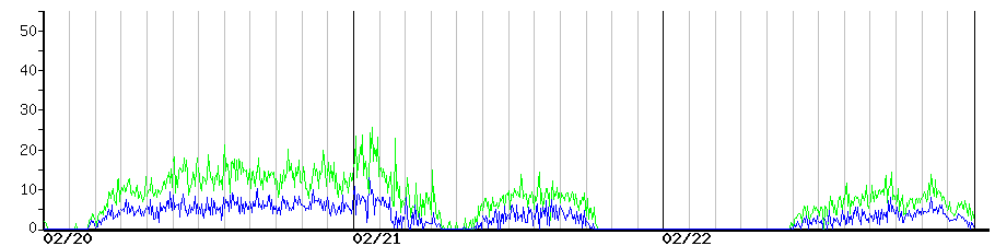 image graph