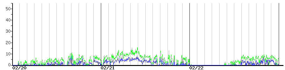 image graph