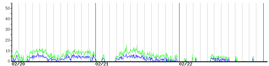 image graph
