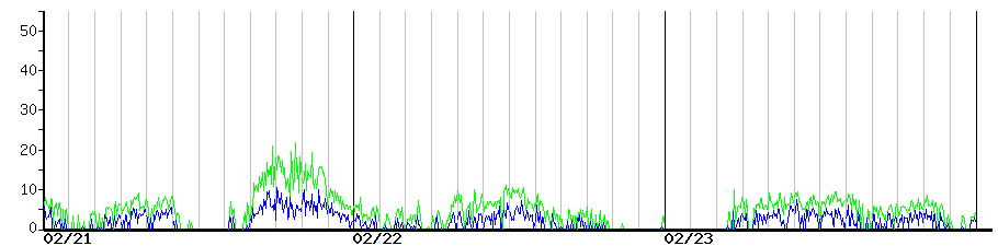 image graph
