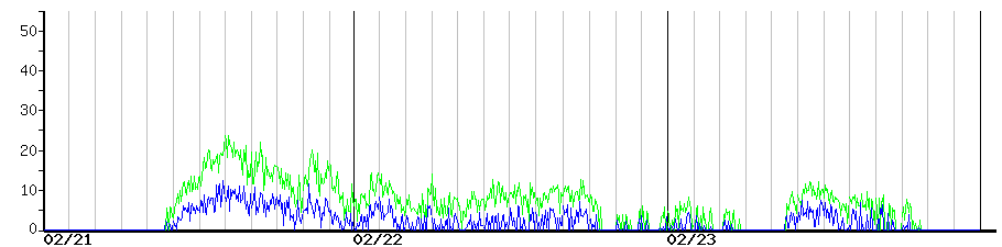 image graph