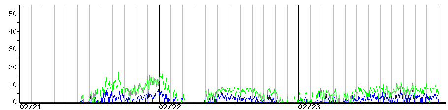 image graph