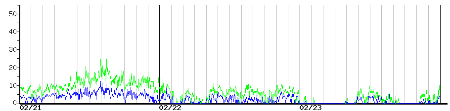 image graph