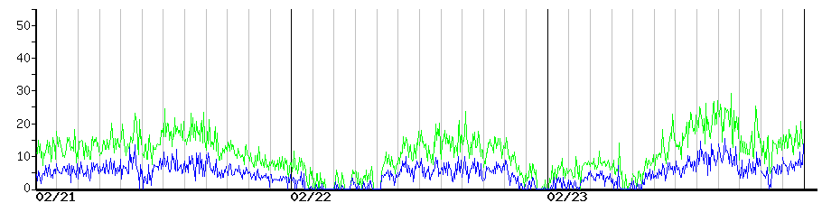image graph
